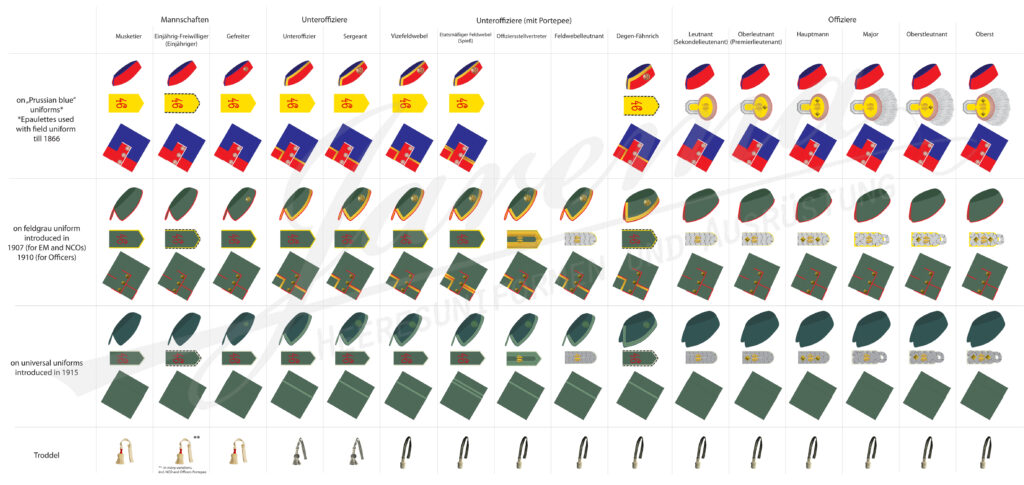 Imperial German Army ranks and rank insignia chart