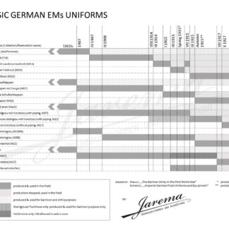 german_unif_time_chart